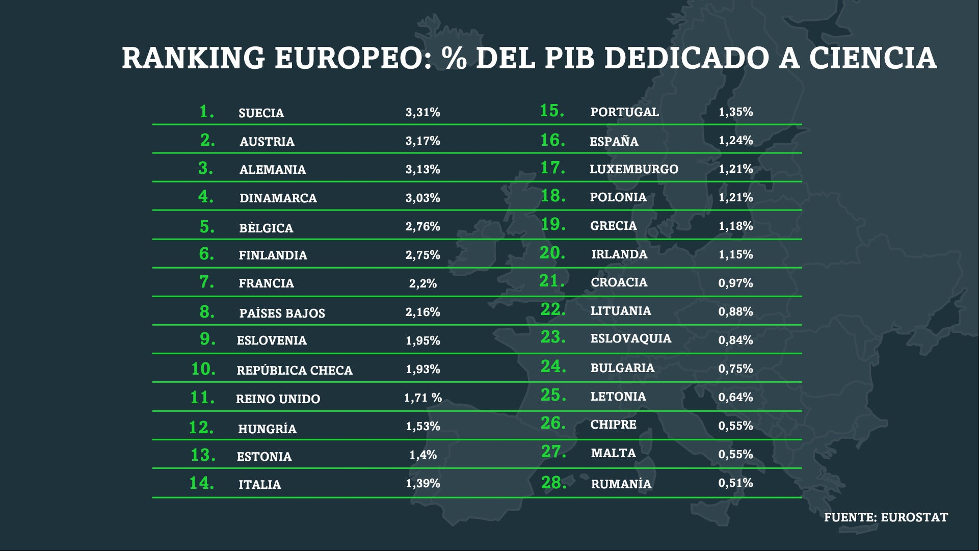 Objetivo 2% ranking europeo